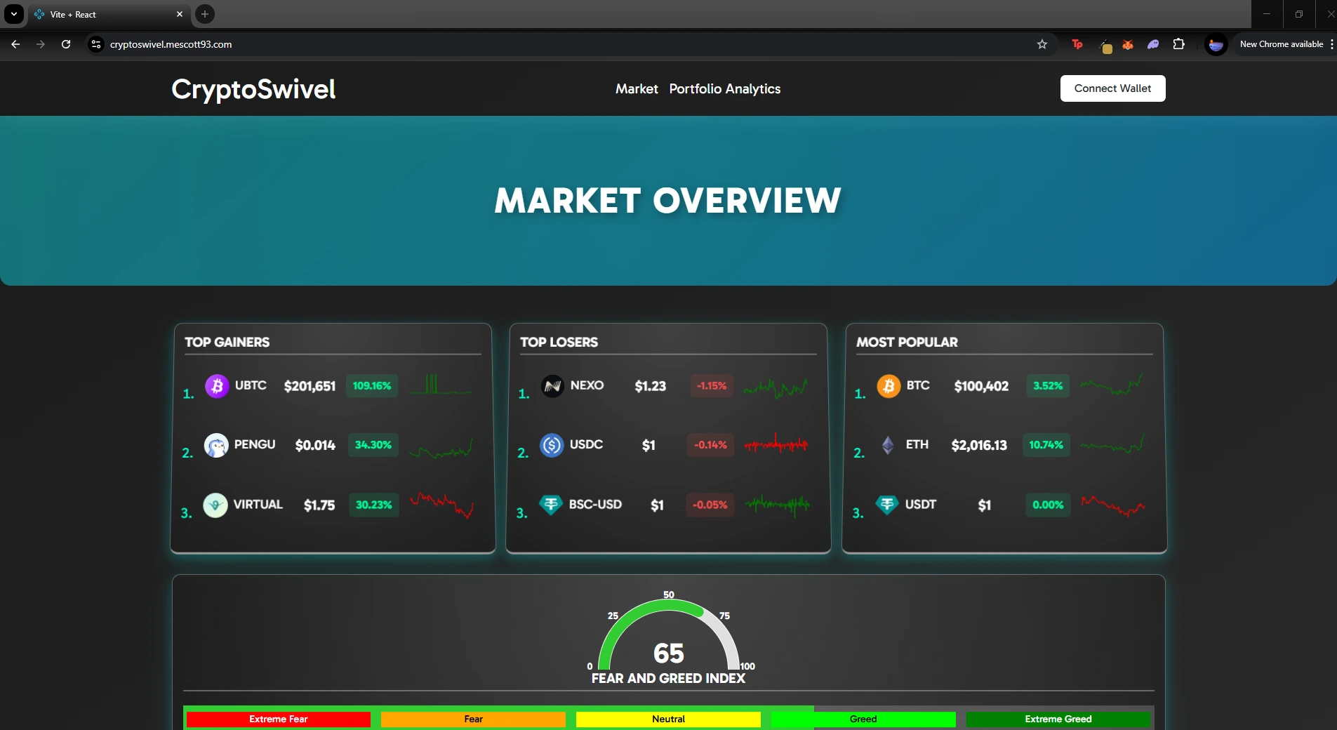 CryptoSwivel Landing Page Preview Image