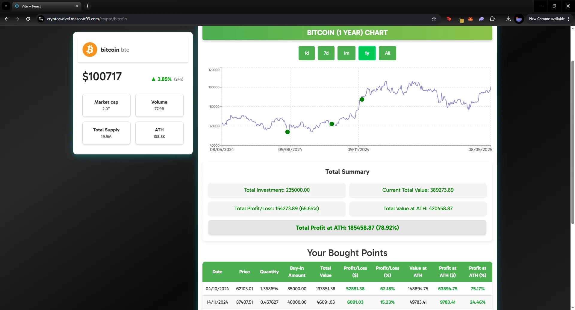 CryptoSwivel Crypto Analysis Page Preview Image